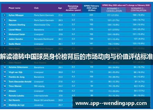 解读德转中国球员身价榜背后的市场动向与价值评估标准