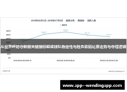 从世界杯防守数据关键指标解读球队稳定性与胜负密码比赛走势与夺冠逻辑