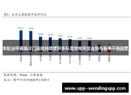 本轮法甲赛场冷门风险持续累积多队需警惕突变走势与赛果不稳因素 本轮法甲赛场冷门风险持续累积多队需警惕突变走势与赛果不稳因素