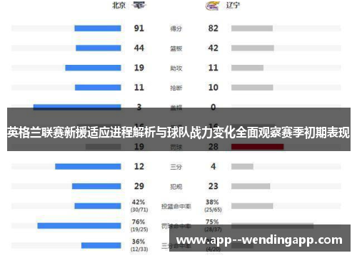 英格兰联赛新援适应进程解析与球队战力变化全面观察赛季初期表现